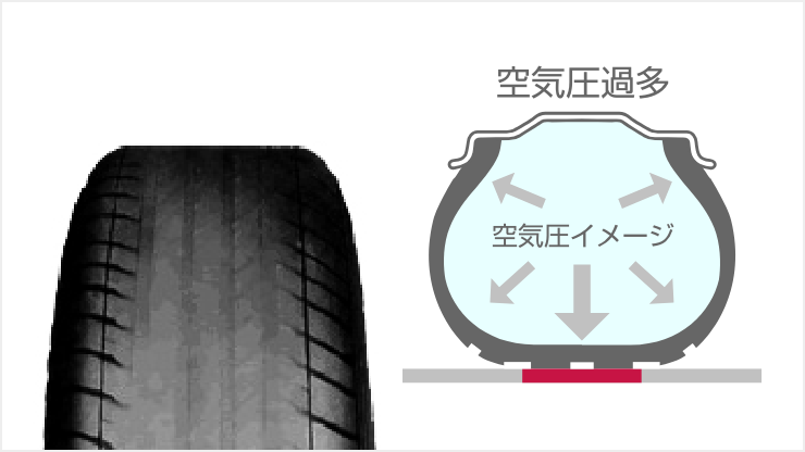 偏摩耗(異常摩耗)
