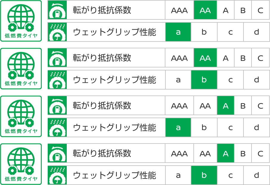 プライマシー フォー プラス