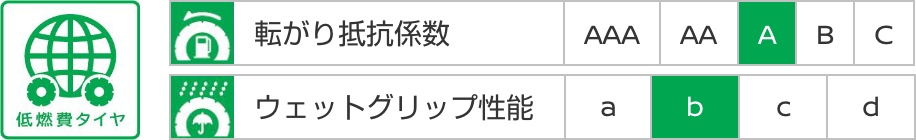 プライマシー スリー