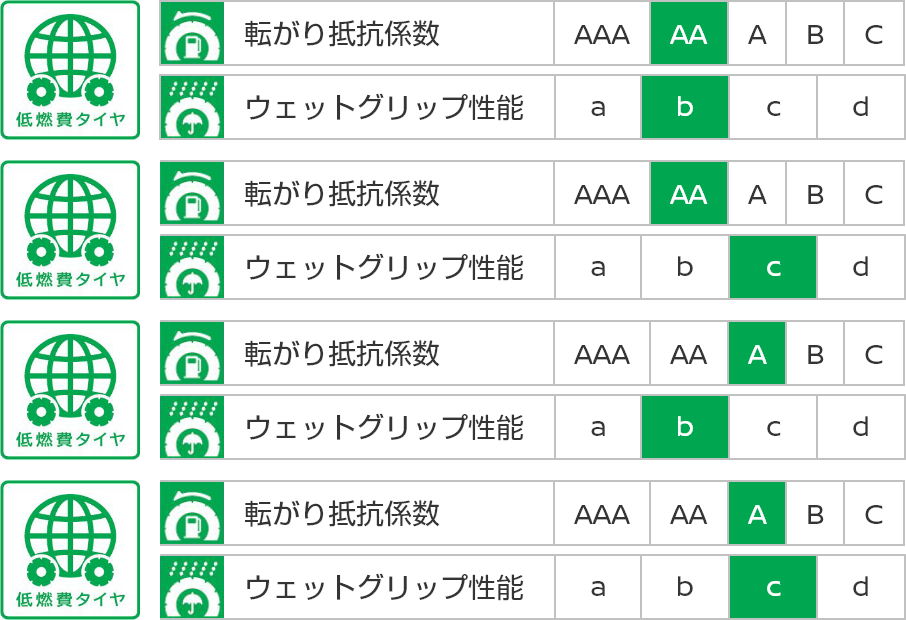 エナジー セイバー フォー
