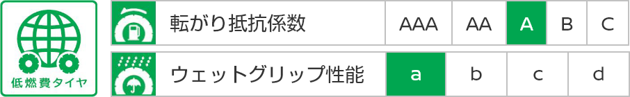 パイロット スポーツ フォー エスユーブイ