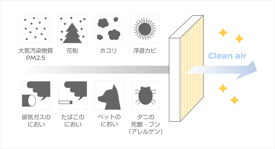 クリーンフィルターのはたらき