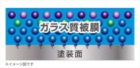 コーティング層イメージ図
