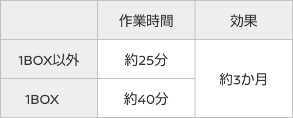 価格表