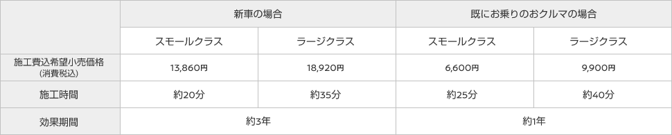 価格表
