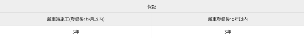 保証