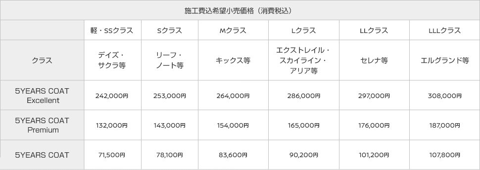 施工費込希望小売価格