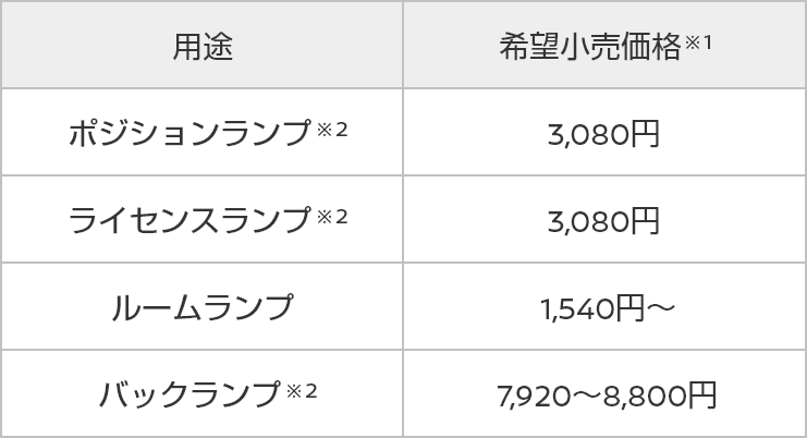 用途/価格