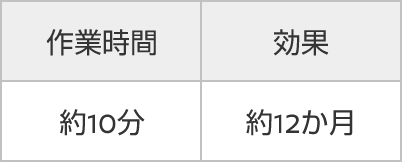 価格/作業時間/効果