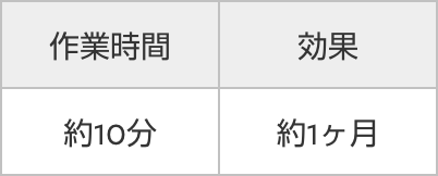 施工費込希望小売価格 1,100円 作業時間 約10分 効果 約1ヶ月