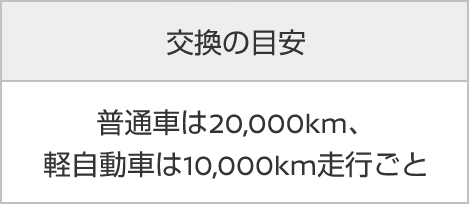 希望小売価格 1本 1,760円~ 普通車は20,000km 軽自動車は10,000km走行ごと