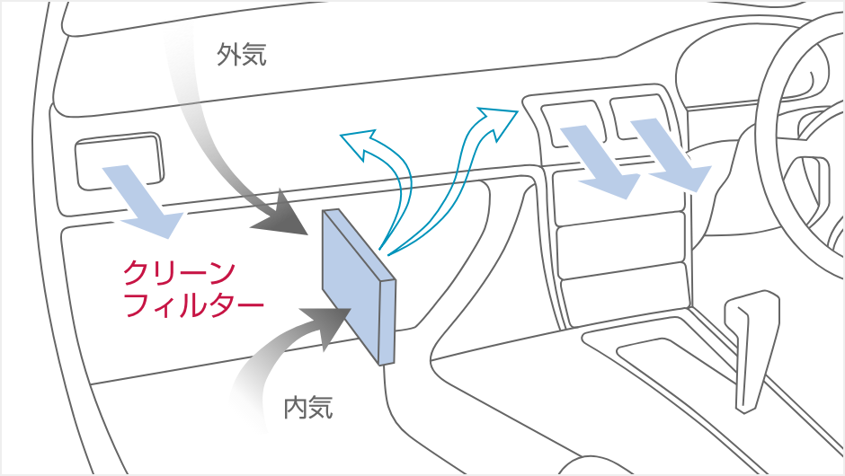 クリーンフィルター
