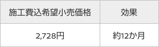 施工費込希望小売価格 2,728円 効果 約12か月