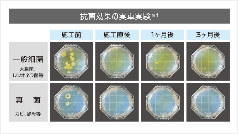 1回の施工で効果が約3ヶ月※持続します。※ご利用環境により持続期間が異なります。