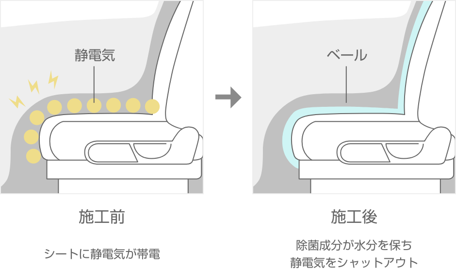 車室内を除菌して、快適な空間を保つ