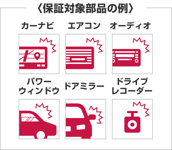 保証対象部品の例