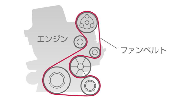 ベルト類の劣化