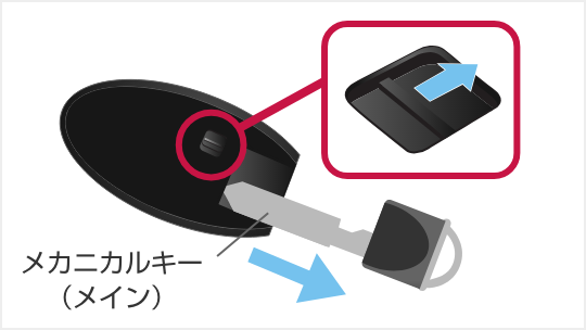 img intelligent key