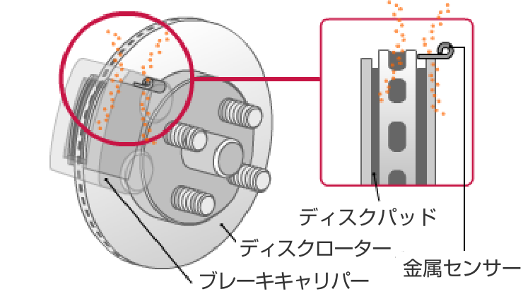 ブレーキパッドの摩耗