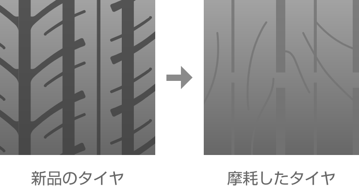 タイヤの摩耗