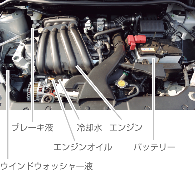 エンジン/モータールーム<ガソリン車>