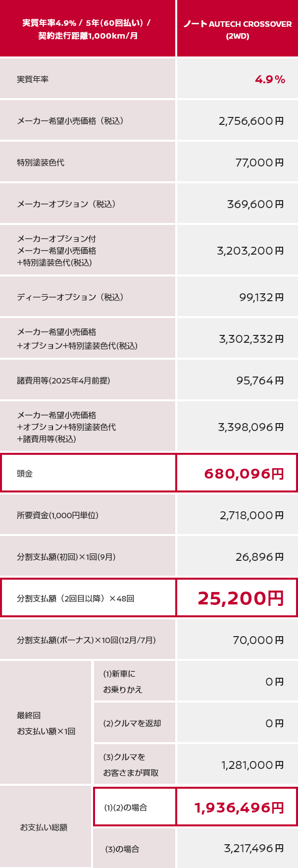 月々この価格