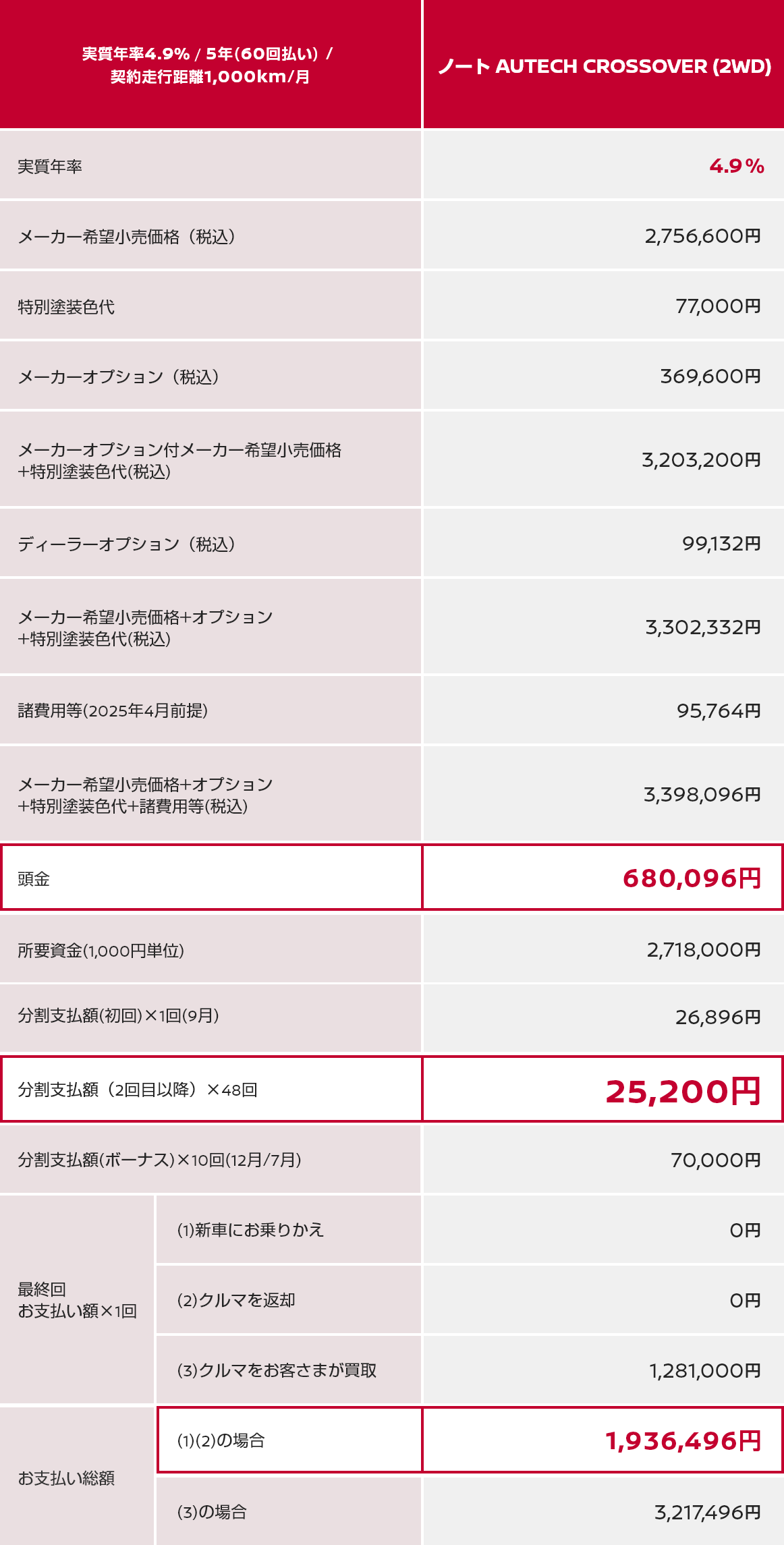 お支払い例 実質年率4.9% / 5年(60回払い) / 契約走行距離1,000km/月