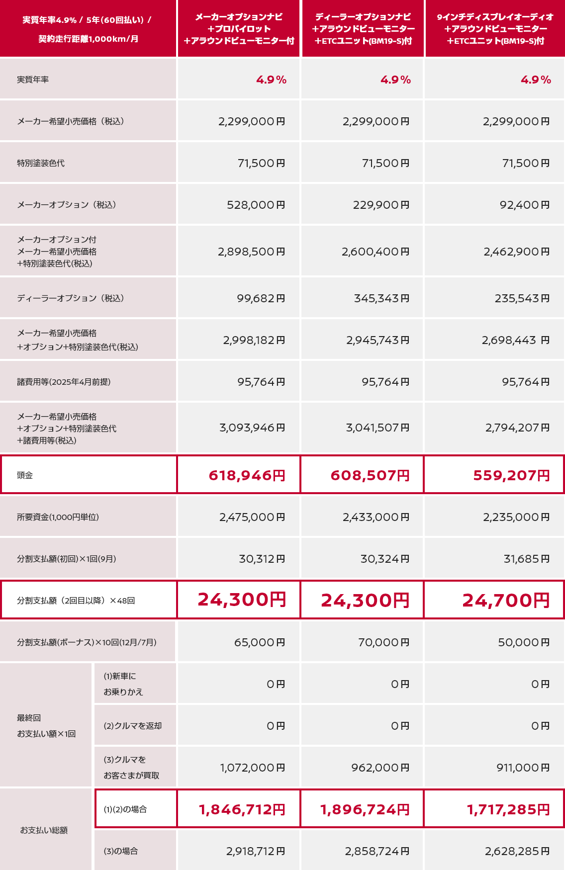 月々この価格